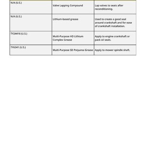May include: A table titled "Other Material" lists various automotive maintenance products. The table includes product names like "Valve Lapping Compound" and "Lithium-based grease", along with their uses. The table also includes product codes.