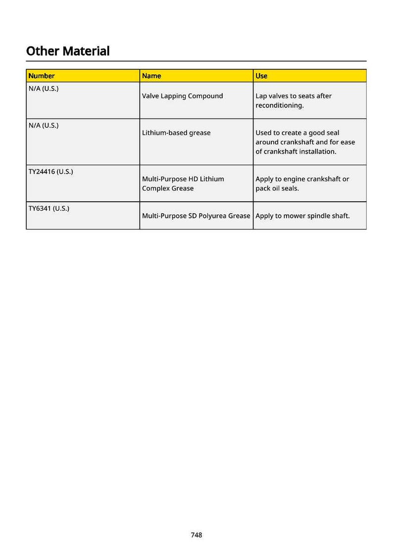 May include: A table titled "Other Material" lists various automotive maintenance products. The table includes product names like "Valve Lapping Compound" and "Lithium-based grease", along with their uses. The table also includes product codes.