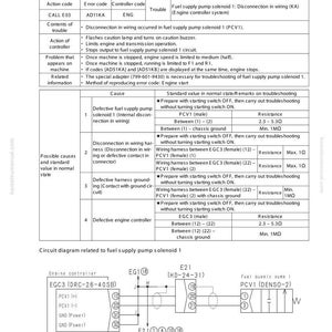 May include: A troubleshooting guide page with the error code AD11KA, detailing fuel supply pump solenoid 1 disconnection in wiring. Includes a table with causes, standard values, and circuit diagrams for engine diagnostics.