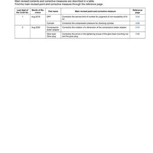 May include: A white document titled "RECORD OF REVISIONS" with a table detailing revisions. The table includes columns for the last digit of the code number, month of revision, part name, main revised point, and reference page.