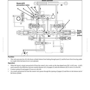 May include: Diagram of a hydraulic system component, labeled "Boom Drift Prevention Valve." The diagram includes labels for various parts, such as "poppet" and "spring," and shows the flow of oil within the system. Text includes "Structure, Function and Maintenance Standard."