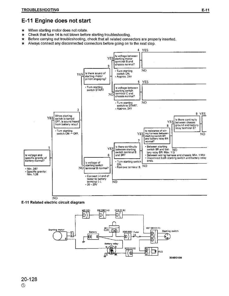 Komatsu PC200 PC210 PC220 PC250LC-6 Hydraulic Excavator Service Manual Repair Workshop Pdf Download image 7
