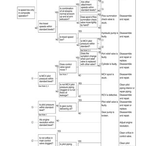 HYUNDAI R160W-9A Hjulgrävmaskin Servicemanual | PDF | Direktnedladdning bild 3