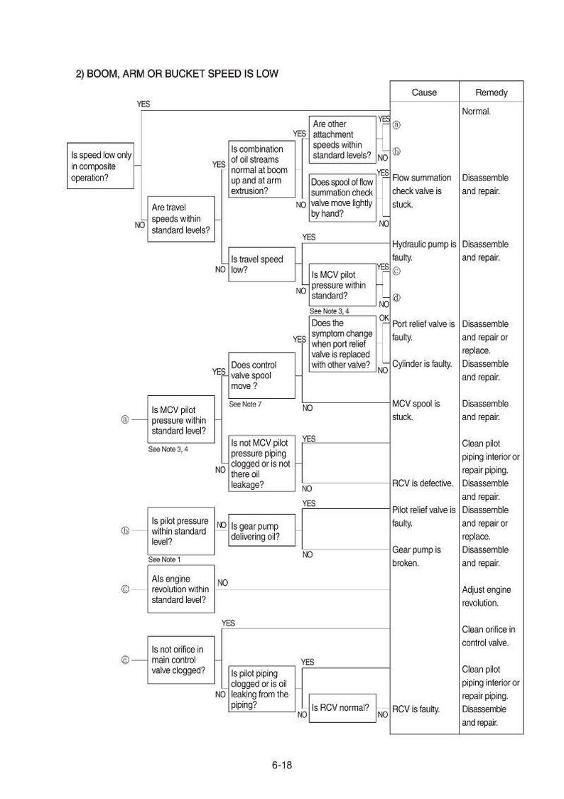 HYUNDAI R160W-9A Hjulgrävmaskin Servicemanual | PDF | Direktnedladdning bild 3