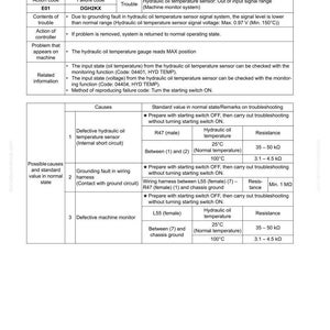 May include: A troubleshooting guide for a hydraulic oil temperature sensor, displaying failure code DGH2KX. The document includes tables detailing causes, standard values, and troubleshooting steps for various issues.