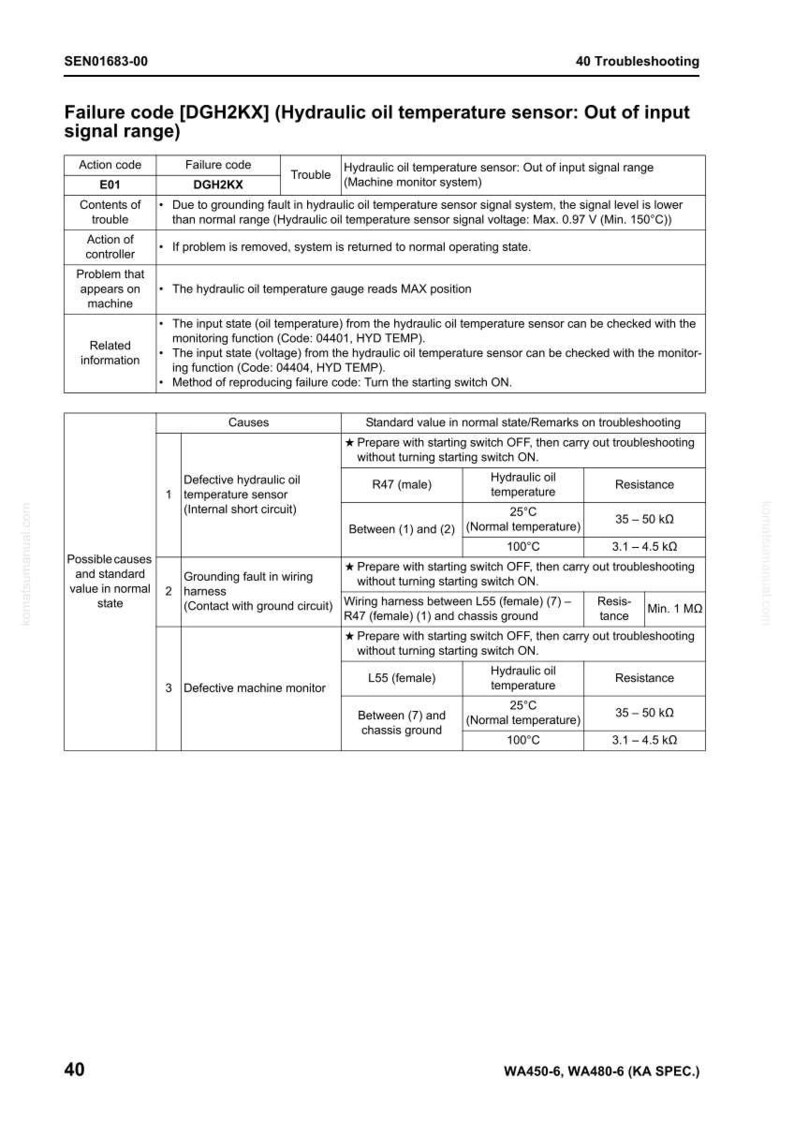 May include: A troubleshooting guide for a hydraulic oil temperature sensor, displaying failure code DGH2KX. The document includes tables detailing causes, standard values, and troubleshooting steps for various issues.