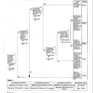 May include: A troubleshooting diagram for a front pump TVC solenoid system, with flowcharts and tables detailing diagnostic steps. Includes resistance values and connector information for automotive repair.