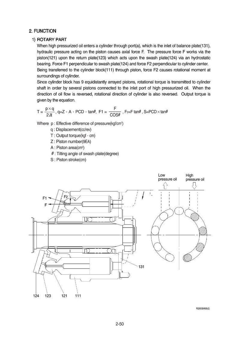 HYUNDAI R305LC-7 Crawler Excavator Service Manual | PDF | Instant Download image 2
