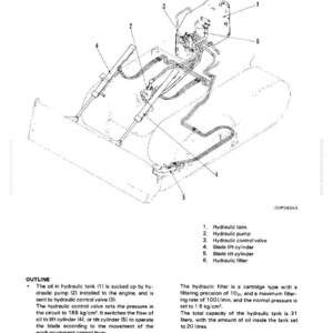 May include: Diagram of hydraulic piping system with labels. Includes hydraulic tank, pump, control valve, blade lift and tilt cylinders, and filter. Text at the top reads "HYDRAULIC PIPING".