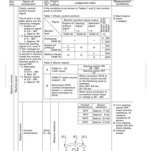 May include: A technical diagram titled "Standard Value Table for Machine Monitor" with tables detailing signal outputs, measurement conditions, and coolant temperature readings. Includes text and diagrams for machine operation and maintenance.