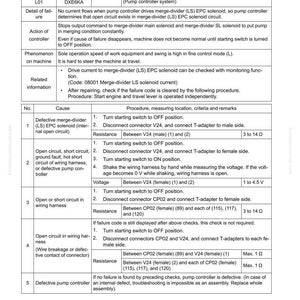 May include: A troubleshooting guide page with the title "FAILURE CODE [DXE6KA]" and detailed instructions. The document includes tables with failure codes, causes, and procedures for resolving issues. The page is printed on white paper.