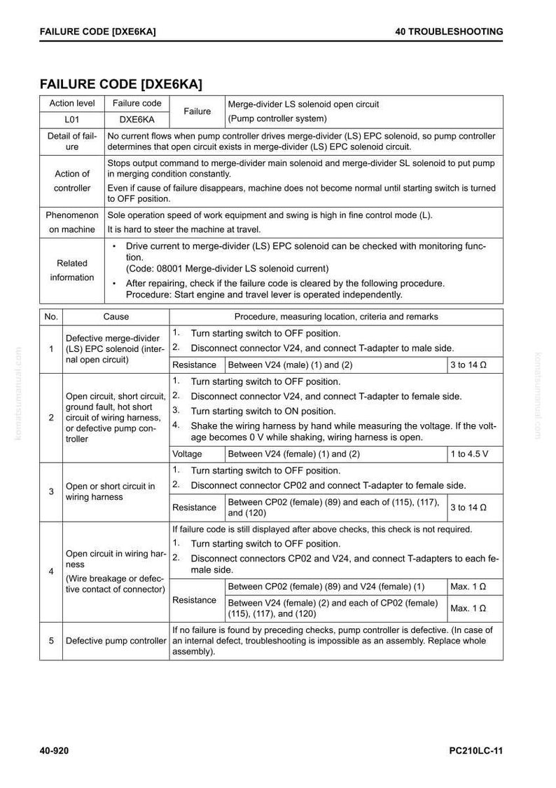 May include: A troubleshooting guide page with the title "FAILURE CODE [DXE6KA]" and detailed instructions. The document includes tables with failure codes, causes, and procedures for resolving issues. The page is printed on white paper.