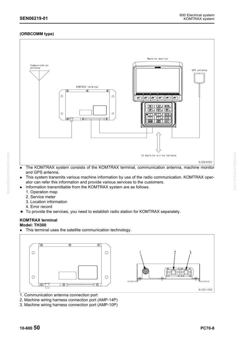 May include: Diagram of a KOMTRAX system, including a terminal, antenna, and machine monitor. The diagram shows the components and their connections, with labels for each part. The system transmits machine information via radio communication.