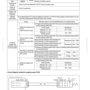 May include: A troubleshooting guide page with text detailing a PCV2 short error. The page includes tables with action codes, failure codes, and causes, along with standard values and remarks. A circuit diagram is also present.