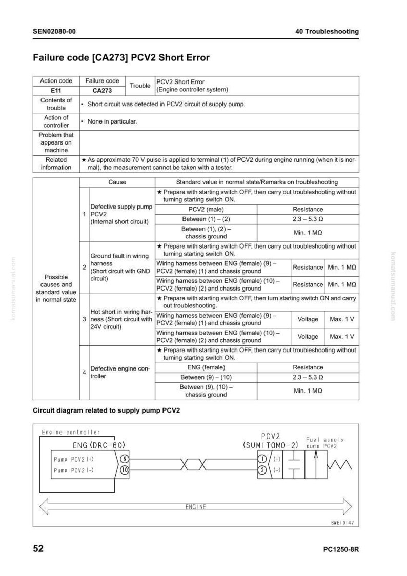 May include: A troubleshooting guide page with text detailing a PCV2 short error. The page includes tables with action codes, failure codes, and causes, along with standard values and remarks. A circuit diagram is also present.