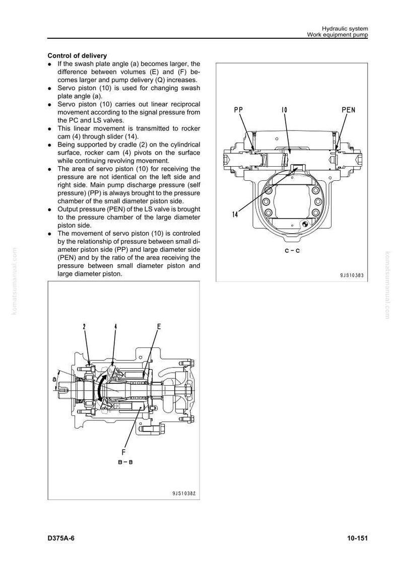 May include: Diagram of a hydraulic system work equipment pump, featuring cross-sectional views and labels. Key components include servo pistons, rocker cams, and pressure points, with annotations for control of delivery.