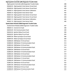 May include: A list of diagnostic trouble codes, including "Left Joystick" and "Right Joystick" sensor faults, and "SSM Button" communication faults. The text is black on a white background, with numbers on the right.