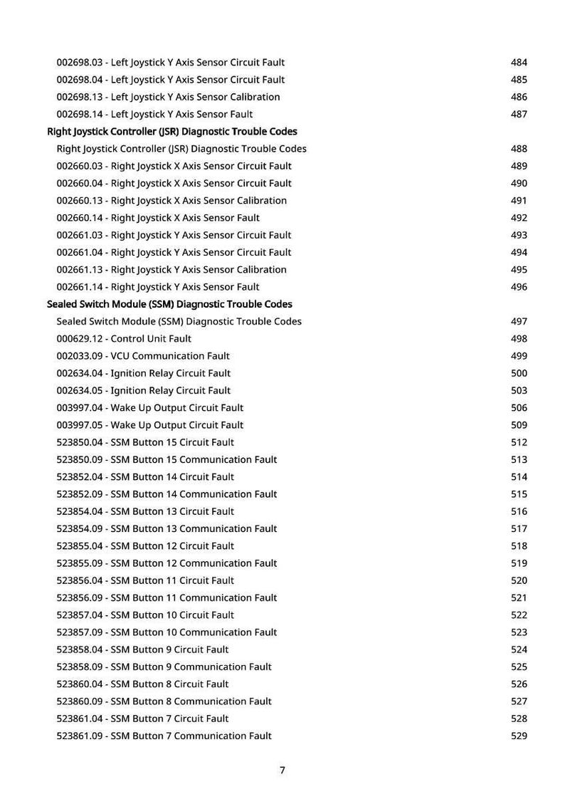 May include: A list of diagnostic trouble codes, including "Left Joystick" and "Right Joystick" sensor faults, and "SSM Button" communication faults. The text is black on a white background, with numbers on the right.