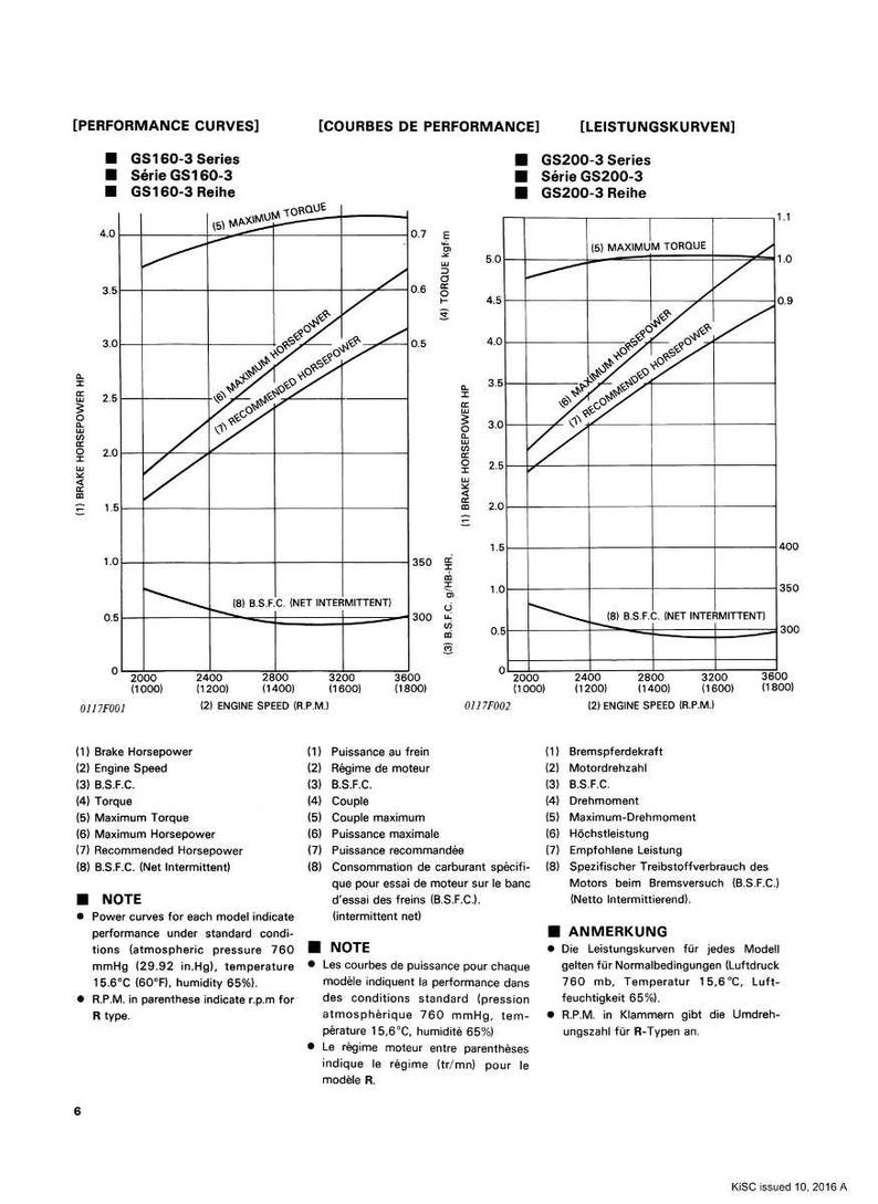 Peut inclure: Diagrammes techniques pr&eacute;sentant les courbes de performance des moteurs GS160-3 et GS200-3. Les graphiques affichent la puissance au frein, la vitesse du moteur et le couple maximal, avec des annotations en fran&ccedil;ais.