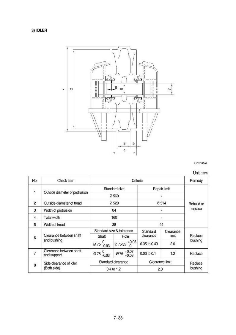 Op de afbeelding: Technische tekening van een looprol met afmetingen in millimeters. De tekening toont een doorsnede van de looprol met gemarkeerde afmetingen en een tabel met controle-items, standaardmaten en reparatielimieten.
