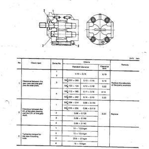 May include: A technical diagram titled "Maintenance Standard" with mechanical drawings and a table detailing clearance and torque specifications. The document includes measurements in millimeters and is for the SA series.