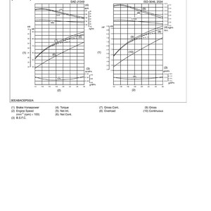 Kubota Diesel Engine V3300DI-B, V3300DI-TB Workshop Manual | Instant PDF Download image 8