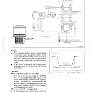 May include: Diagram of an engine control system with labels and a speed graph. The diagram includes components like the engine, fuel control, and various levers. Text explains the auto-deceleration function and its operation.