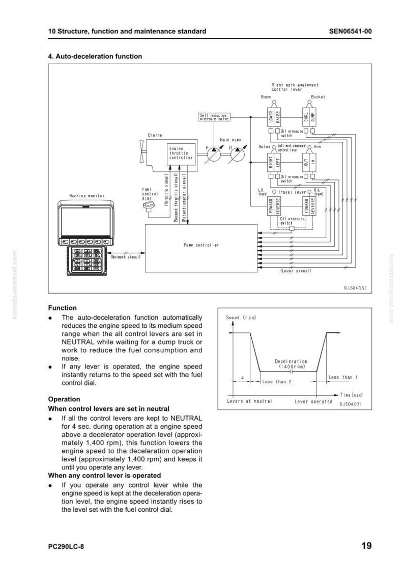 May include: Diagram of an engine control system with labels and a speed graph. The diagram includes components like the engine, fuel control, and various levers. Text explains the auto-deceleration function and its operation.