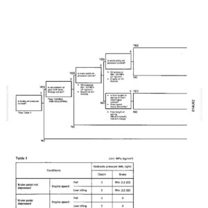 May include: Diagram with troubleshooting steps for a machine that does not move in any speed range. Includes a table with hydraulic pressure readings for clutch and brake under different conditions. Text includes "H-8 Machine does not move..."