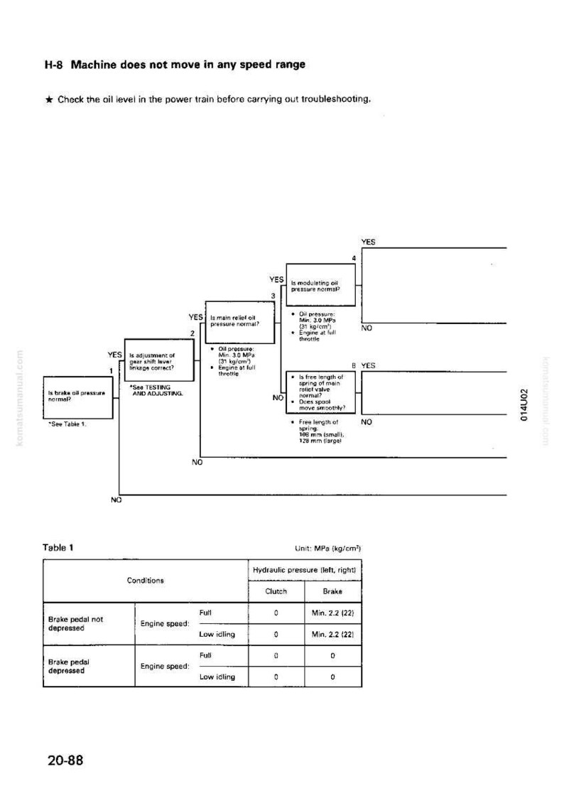 May include: Diagram with troubleshooting steps for a machine that does not move in any speed range. Includes a table with hydraulic pressure readings for clutch and brake under different conditions. Text includes "H-8 Machine does not move..."
