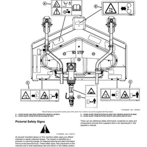 May include: Diagram of a machine with safety labels. The labels include warning symbols and text, such as "Avoid Injury" and "No Step." The image also includes the text "Pictorial Safety Signs."