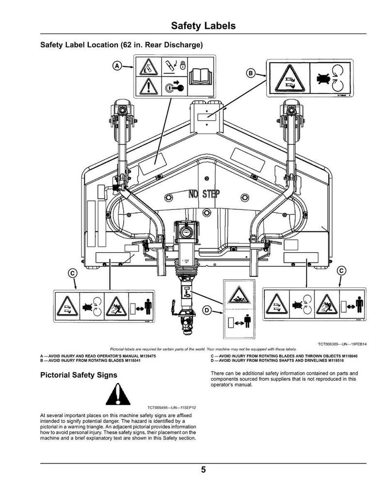 May include: Diagram of a machine with safety labels. The labels include warning symbols and text, such as "Avoid Injury" and "No Step." The image also includes the text "Pictorial Safety Signs."