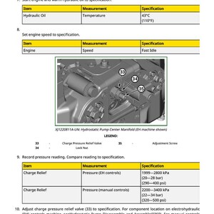 Puede incluir: Diagrama t&eacute;cnico con instrucciones para el mantenimiento del sistema hidr&aacute;ulico. Incluye tablas con especificaciones de temperatura del aceite hidr&aacute;ulico a 43&deg;C (110&deg;F) y presi&oacute;n de alivio en kPa y psi. Presenta un diagrama detallado de un colector central de bomba.