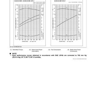 May include: Technical diagram with performance curves for an EA330-E4 engine. The graphs display engine speed, brake horsepower, torque, and fuel consumption. Includes a note about SAE J816b standards and humidity.