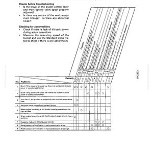 May include: A troubleshooting guide page with the title "T-22 Bucket movement is slow or tilt-back lacks power." The page includes a checklist, a table of problems, causes, and remedies, and a diagram. The text is in black on a white background.