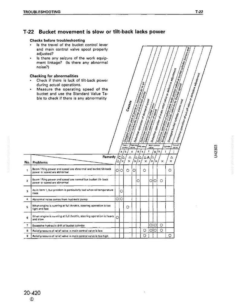May include: A troubleshooting guide page with the title "T-22 Bucket movement is slow or tilt-back lacks power." The page includes a checklist, a table of problems, causes, and remedies, and a diagram. The text is in black on a white background.