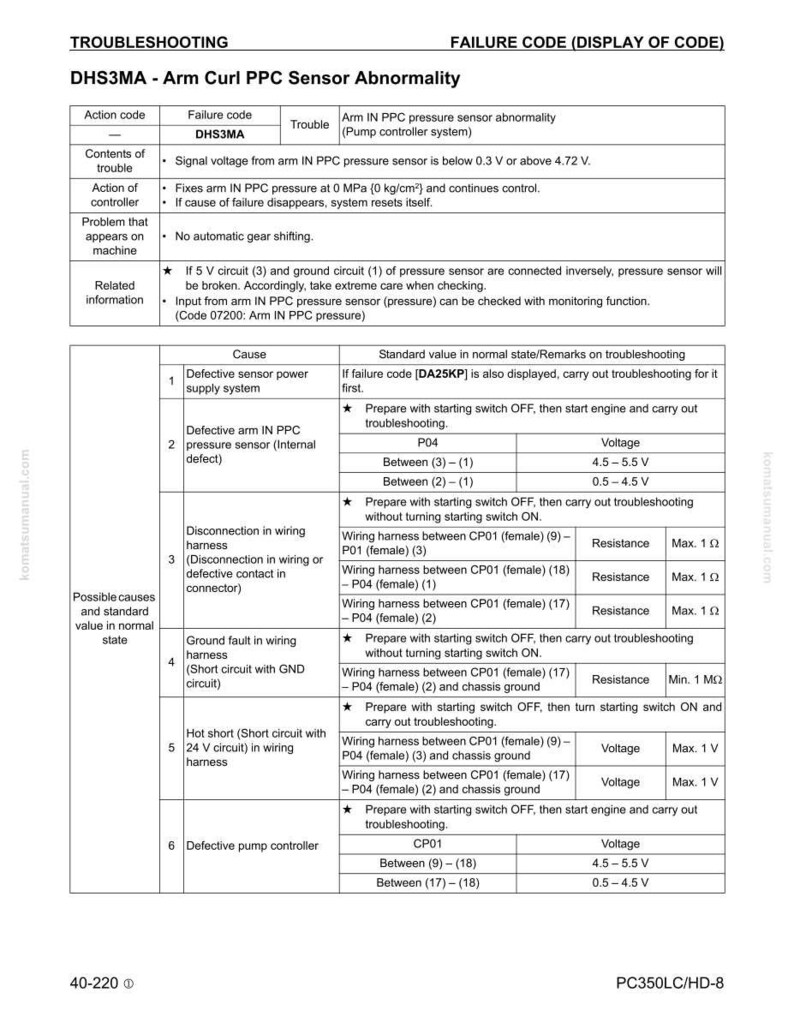 Manual de servicio en PDF para excavadoras Komatsu PC350LC-8 y PC350HD-8 / Reparación en taller / Descarga instantánea imagen 8