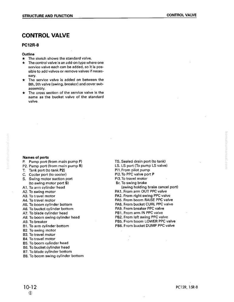 May include: A technical diagram titled "Control Valve" with the model number PC12R-8. The diagram includes an outline, names of ports, and other technical details. The text is in black on a white background.
