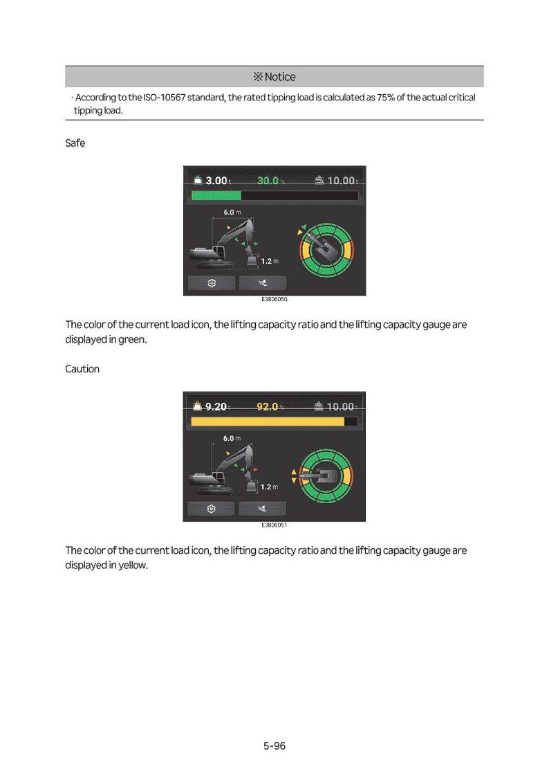 May include: Two digital displays showing excavator operational data. The top display shows green indicators for safe operation, the bottom shows yellow for caution. Both displays show load, ratio, and gauge readings. Measurements are in metres.