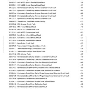 May include: A white page displaying a list of equipment fault codes and page numbers. The codes cover systems such as the joystick, brake, and hydrostatic drive, with a 'greenfarmmanuals.com' watermark.