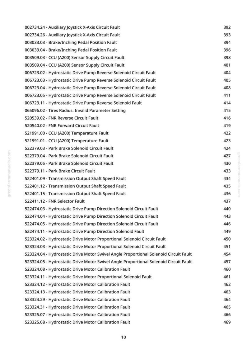 May include: A white page displaying a list of equipment fault codes and page numbers. The codes cover systems such as the joystick, brake, and hydrostatic drive, with a 'greenfarmmanuals.com' watermark.