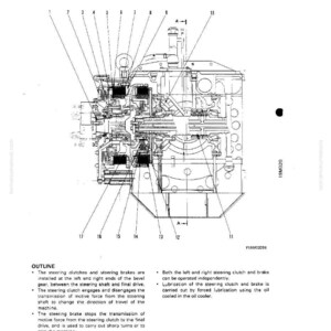 May include: Diagram of a machine's steering clutch and steering brake system, with labels and lines pointing to various components. The text includes an outline of the system's function and operation.