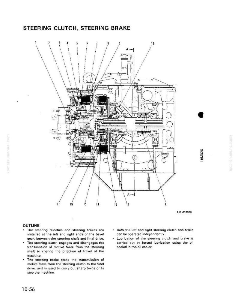 May include: Diagram of a machine's steering clutch and steering brake system, with labels and lines pointing to various components. The text includes an outline of the system's function and operation.