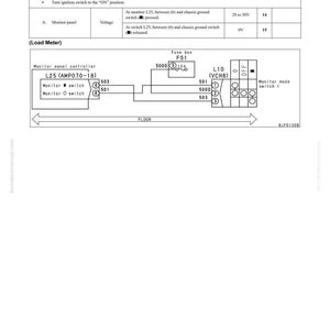 May include: Diagram of a troubleshooting guide for a monitor panel controller unit. The diagram includes a fuse box, voltage readings, and a monitor mode switch. Text includes "Troubleshooting" and "Monitor Panel Controller Unit".