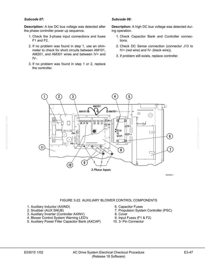 May include: Diagram of an AC Drive System Electrical Checkout Procedure, featuring a detailed schematic of auxiliary blower control components. Includes labels for various parts like fuses, inverters, and connectors, with troubleshooting instructions.