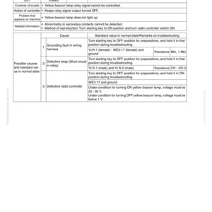 May include: A troubleshooting guide for the EA663 service code, detailing short circuits in the yellow beacon lamp relay system. Includes causes, standard values, and troubleshooting steps. The text is in black and white.