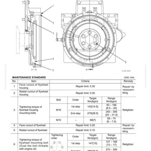 May include: Technical diagram of a flywheel and flywheel housing, with detailed schematics and a maintenance standard table. Includes measurements in millimeters and tightening torque specifications for bolts.