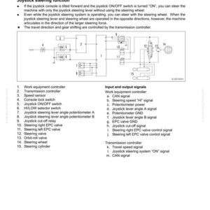 K&ouml;nnte beinhalten: Diagramm eines elektrischen Systems f&uuml;r Arbeitsger&auml;te, das die Joystick-Lenkfunktion detailliert. Enth&auml;lt eine schematische Darstellung mit nummerierten Komponenten wie dem Arbeitsger&auml;tecontroller, dem Lenkrad und verschiedenen Ventilen. Text enth&auml;lt Eingangs- und Ausgangssignale.