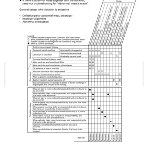May include: Troubleshooting guide for excessive vibration, featuring a detailed chart with potential causes and remedies. The chart includes sections on defective parts, improper alignment, and abnormal combustion, with a focus on engine diagnostics.