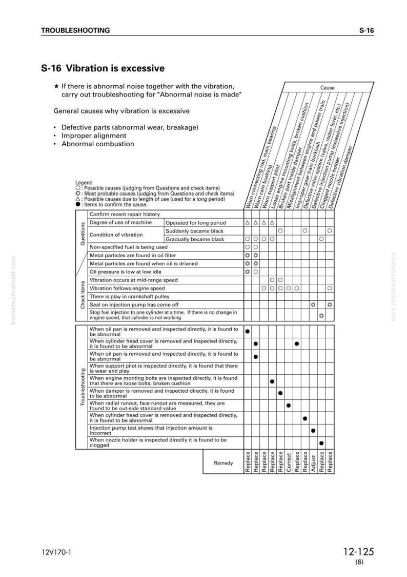 May include: Troubleshooting guide for excessive vibration, featuring a detailed chart with potential causes and remedies. The chart includes sections on defective parts, improper alignment, and abnormal combustion, with a focus on engine diagnostics.